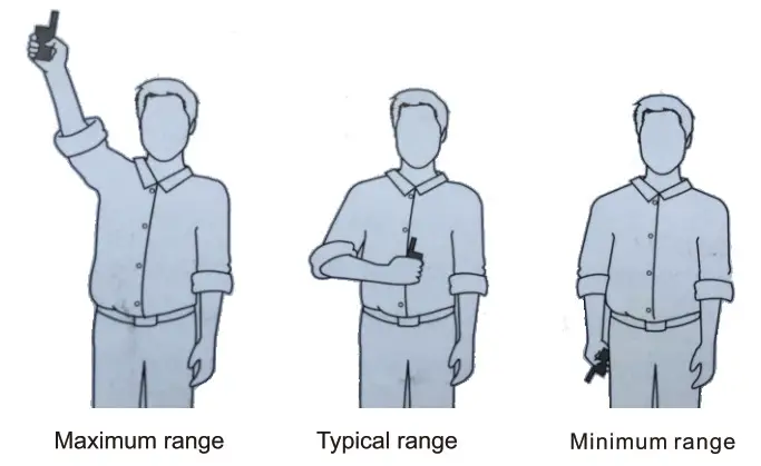 Chewy TRAINER DOG COLLAR Waterproof and Rechargeable with 430 Yards Range - FIG4