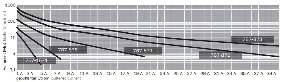 WAGO-787-Power-supply-FIG-7