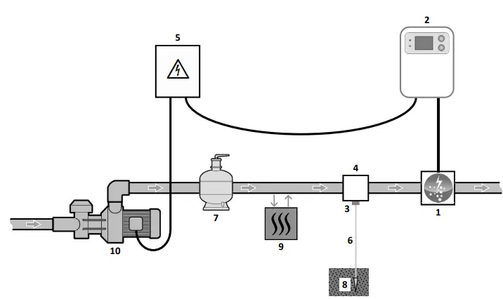 swim fun 1812 Salt Chlorinator 1