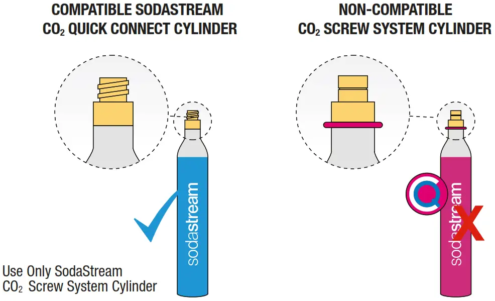 sodastream COOL JET - Figure 5