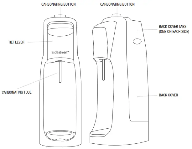 sodastream COOL JET - OVERVIEW