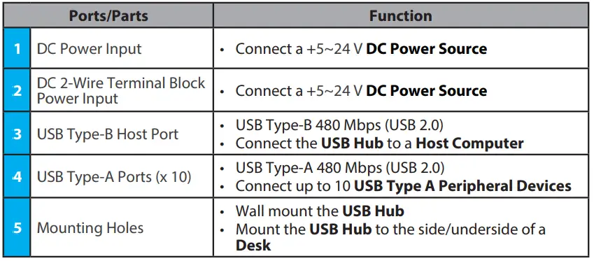 Sta-Tech-com-10-Port-Industrial-USB-2-0-Hub-fig-4