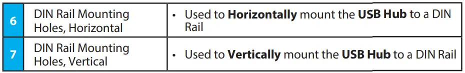 Sta-Tech-com-10-Port-Industrial-USB-2-0-Hub-fig-5
