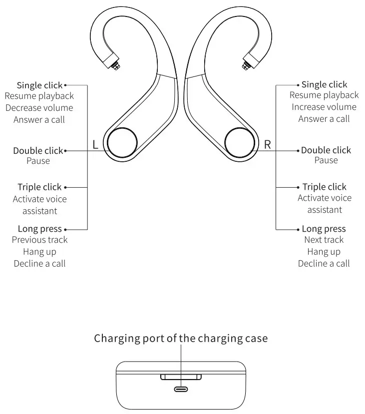 FiiO UTWS3 Earbuds- earhook