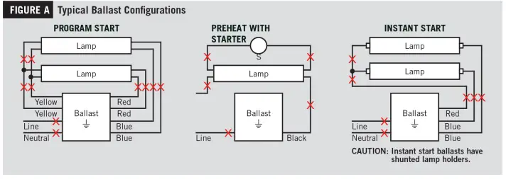 ESL-VISION-T8AB-LED-Retrofit-Tube-FIG1