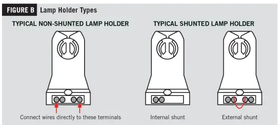 ESL-VISION-T8AB-LED-Retrofit-Tube-FIG2