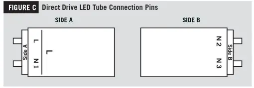 ESL-VISION-T8AB-LED-Retrofit-Tube-FIG3