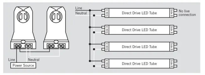 ESL-VISION-T8AB-LED-Retrofit-Tube-FIG5