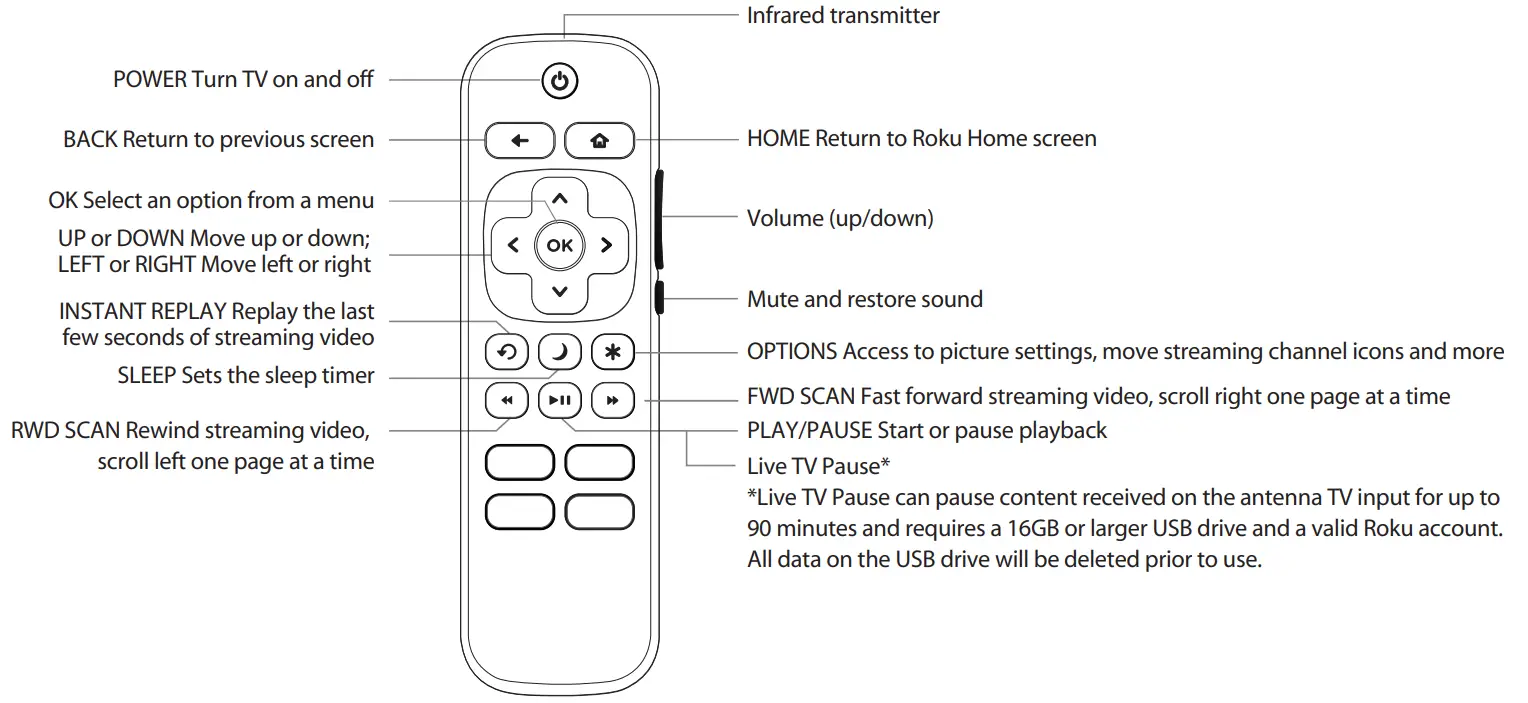 JVC LT-43MAW804 43 Inch 4K Smart TV - fig 14