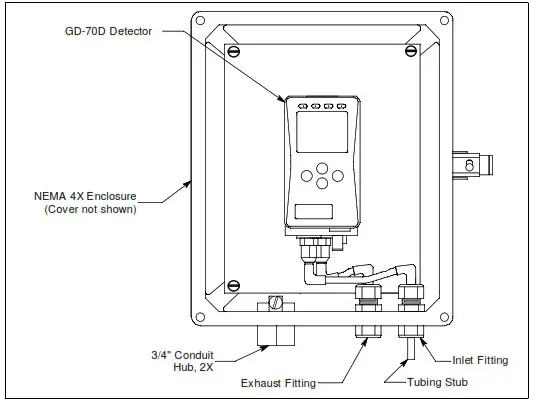 RKI INSTRUMENTS GD 70D4X XX Smart Transmitter - Description