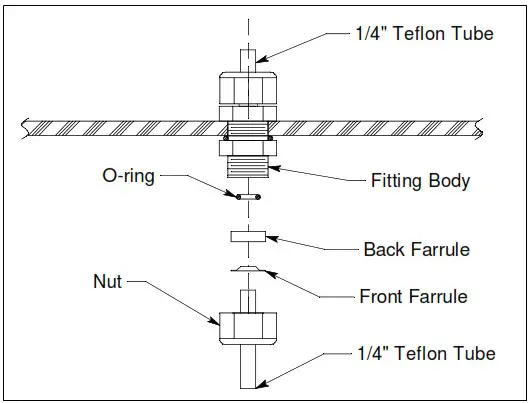 RKI INSTRUMENTS GD 70D4X XX Smart Transmitter - Inlet Fitting Tubing Stub