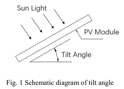 ASTRONERGY Crystalline Silicon PV - fig 1