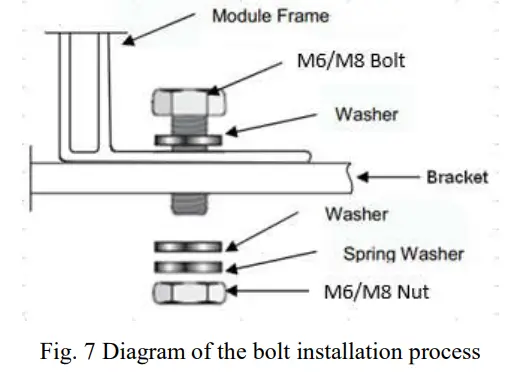 ASTRONERGY Crystalline Silicon PV - fig 5