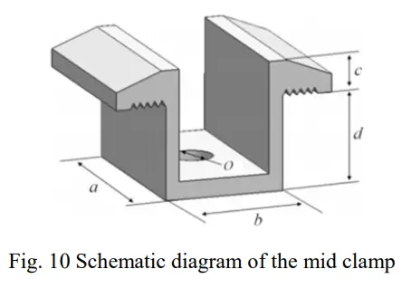 ASTRONERGY Crystalline Silicon PV - fig 7