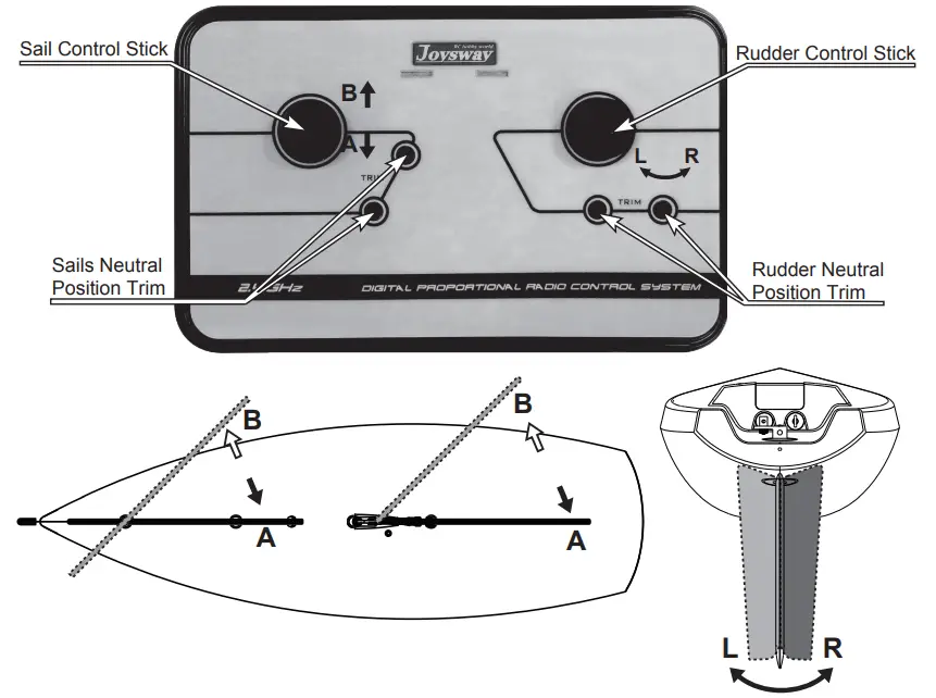 Transmitter & Receiver Binding