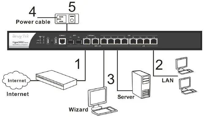 DrayTek-Vigor3910-Series-Multi-WAN-Security Router-6