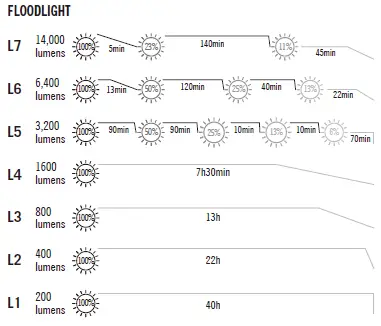 olight-marauder-2-rechargeable-flashlight-FIG-2