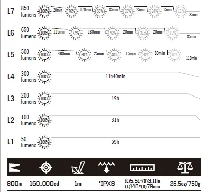 olight-marauder-2-rechargeable-flashlight-FIG-3