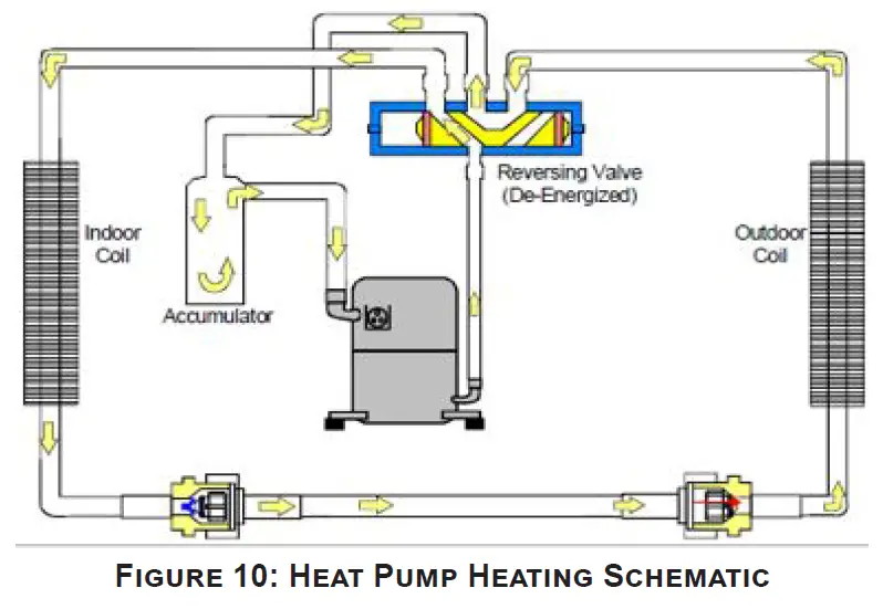 Goodman GPHM33041 2.5 Ton Packaged Heat Pump 10