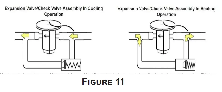 Goodman GPHM33041 2.5 Ton Packaged Heat Pump 11
