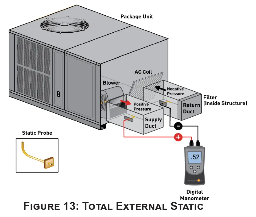 Goodman GPHM33041 2.5 Ton Packaged Heat Pump 13