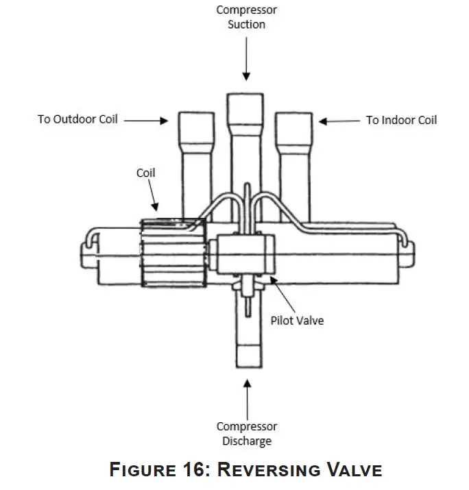 Goodman GPHM33041 2.5 Ton Packaged Heat Pump 14
