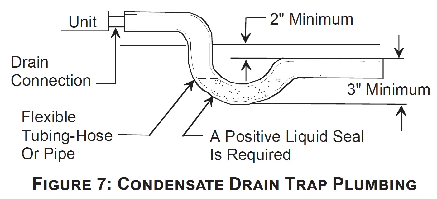Goodman GPHM33041 2.5 Ton Packaged Heat Pump 8