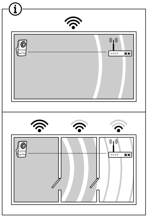 AXIS COMMUNICATIONS M1065 LW Network Camera-fig1