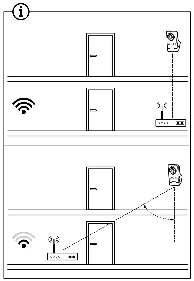 AXIS COMMUNICATIONS M1065 LW Network Camera-fig2