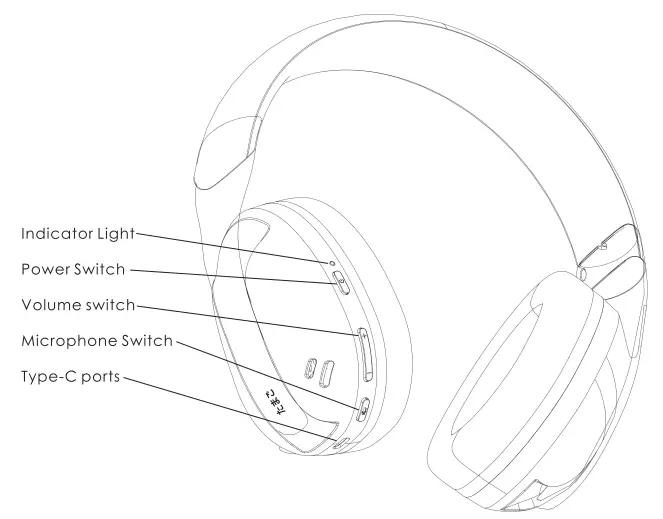 FANTECH Tamago WHG01 Tri Mode Connection Headset - Fig 1