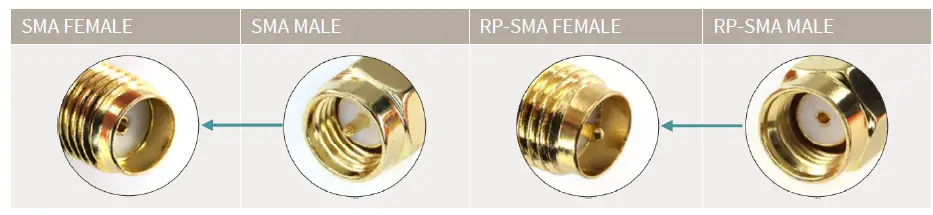 westermo-CYBOX-RT-2-A-Automotive-Wireless-Router-13