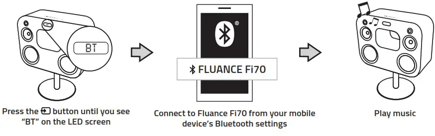 FLUANCE Fi70 Three-Way Wireless High Fideity Music System-Out of Range or Lost Signal