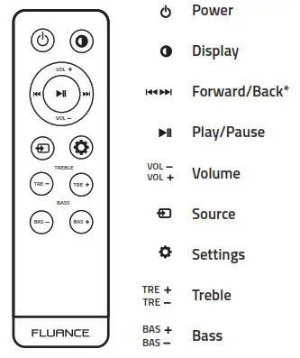 FLUANCE Fi70 Three-Way Wireless High Fideity Music System-REMOTE BUTTONS