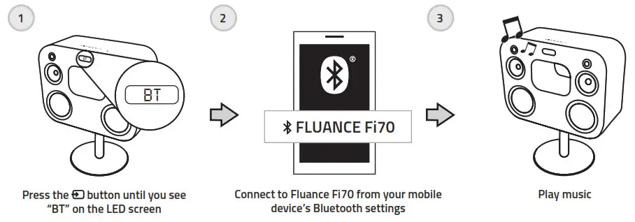 FLUANCE Fi70 Three-Way Wireless High Fideity Music System-SETTING UP