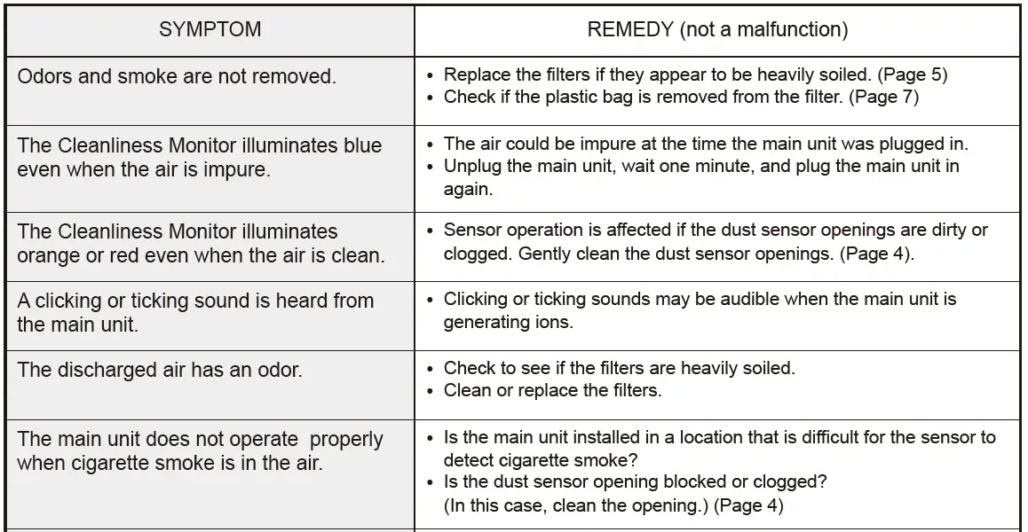 SHARP-FP-J50J-Plasmacluster-Air-Purifier-38