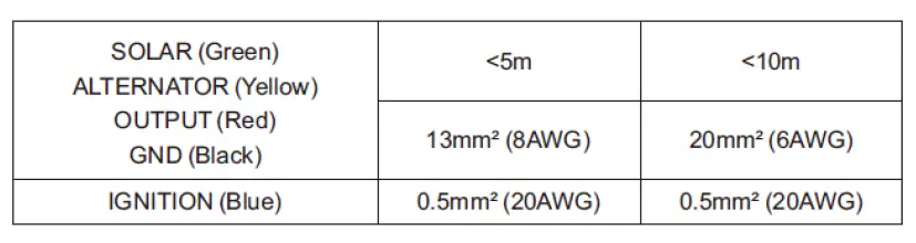 DURITE 0-852-30 DC to DC Battery Charger 10