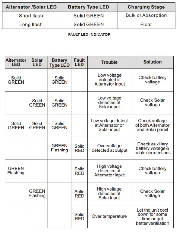 DURITE 0-852-30 DC to DC Battery Charger 9