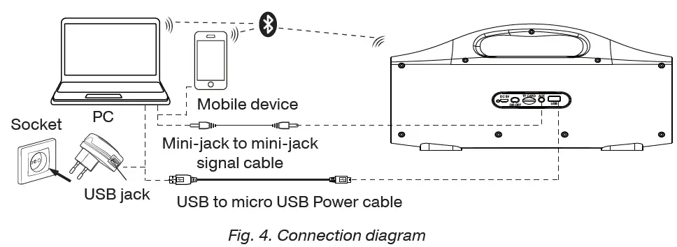 SEVEN-PS-460-Portable-Speaker-System-with-Bluetooth-and-FM-Radio-FIG-2