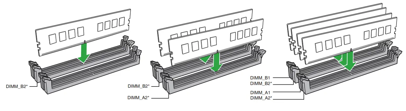 ASUS PRIME B360M-C Motherboard - Recommended memory configuration