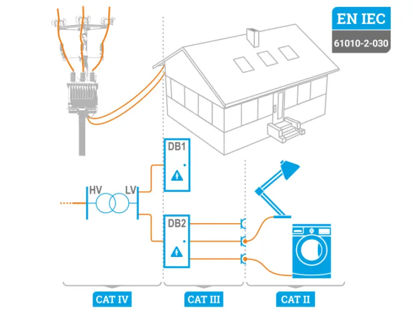 Sonel-VT-3-Voltage-Testers-8