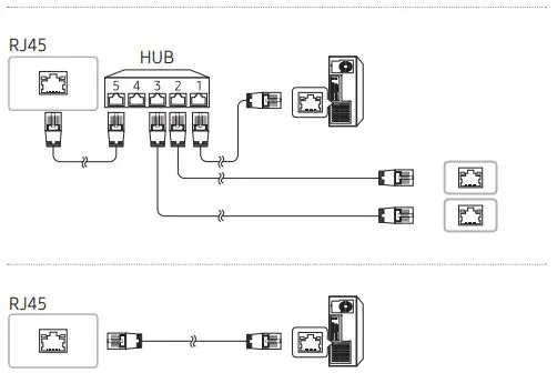SAMSUNG QE43T 43 Inch 4K UHD Signage User Guide - Connecting to MDC
