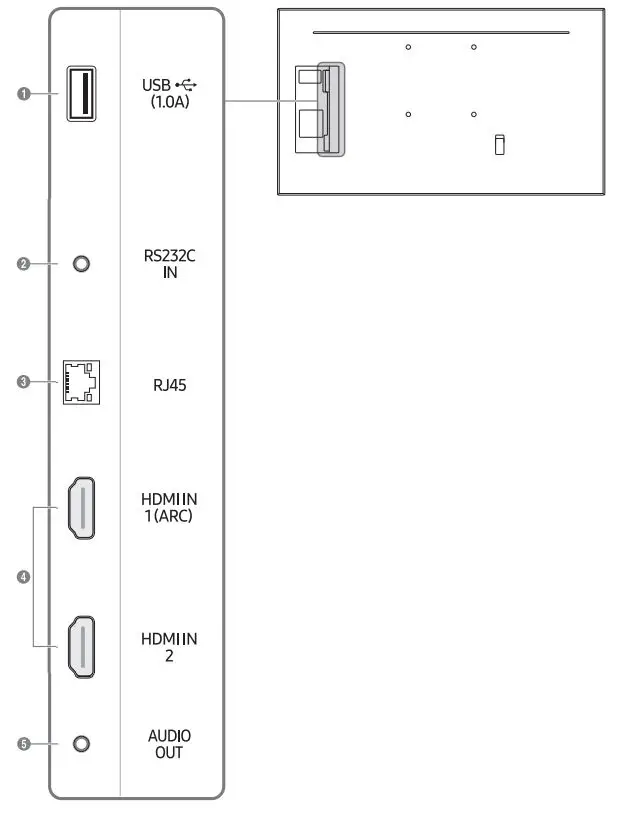 SAMSUNG QE43T 43 Inch 4K UHD Signage User Guide - Ports