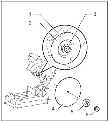 makita LW1400 14 Inch Cut-off Saw with Tool-Less - Removing or installing cut-off wheel 1