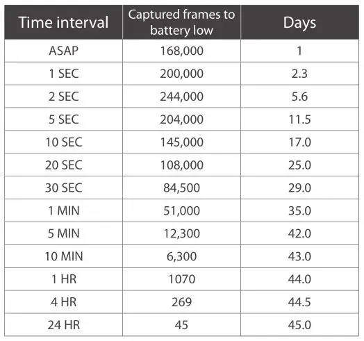 brinno TLC200 Pro - Day mode