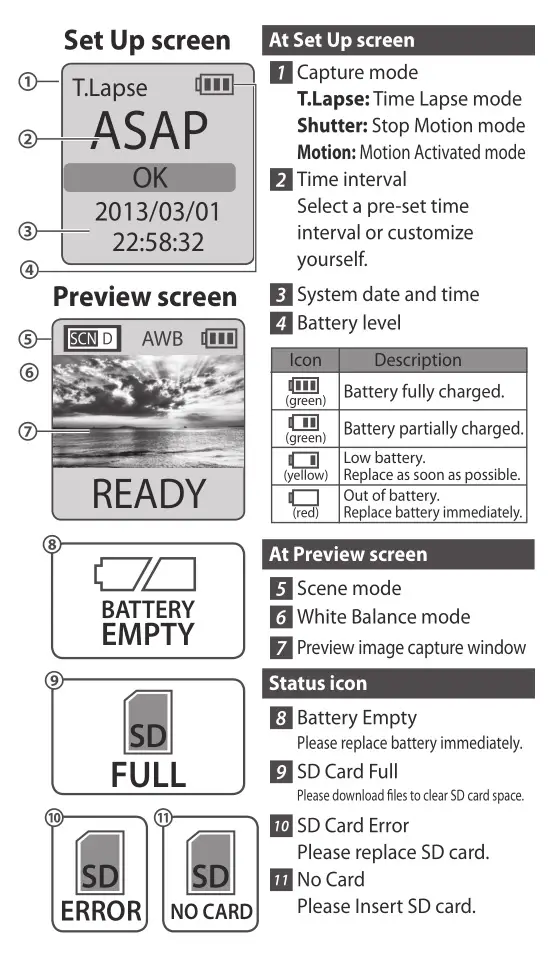 brinno TLC200 Pro - Display Icons