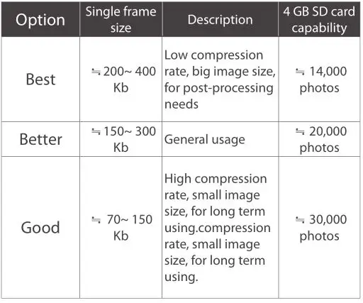 brinno TLC200 Pro - Image Quality Table