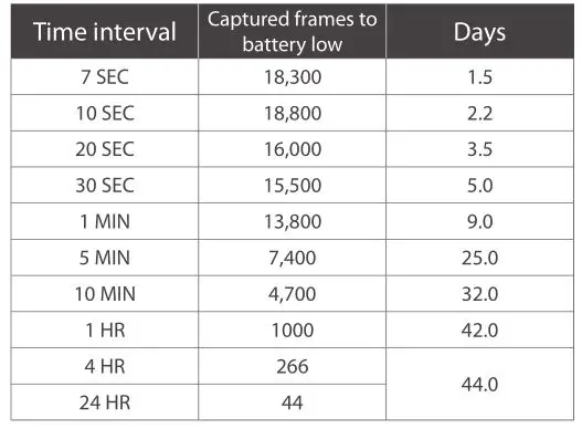brinno TLC200 Pro - Moon mode