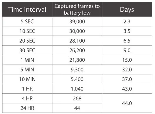 brinno TLC200 Pro - Night mode