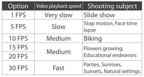 brinno TLC200 Pro - Setting the Time Lapse Frame Rate Table