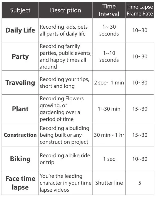 brinno TLC200 Pro - What Settings Should I Use Table